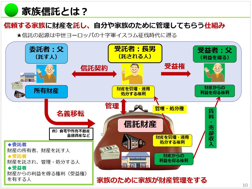 家族信託とは？