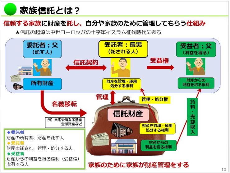 家族信託とは？