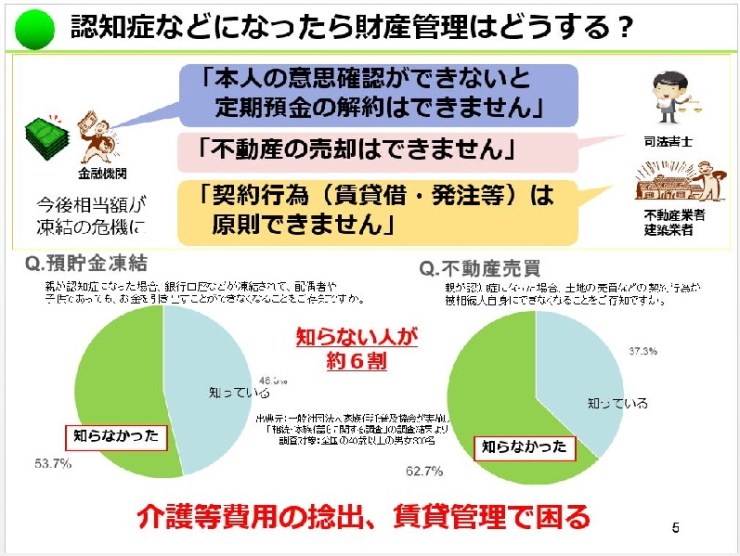 認知症になったら